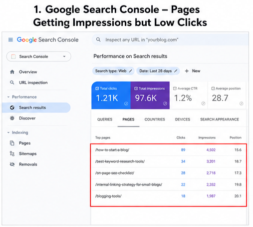 Use Google Search Console first