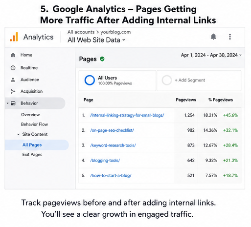 Then use Google Analytics. Its Pages and screens report shows which pages people visit
