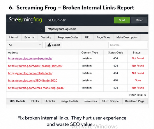 Use Screaming Frog when your blog feels messy.