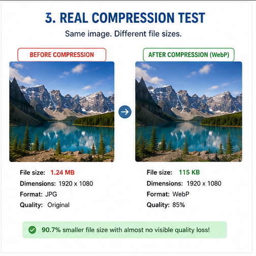 To resize and compress blog images, start with their pixel size.