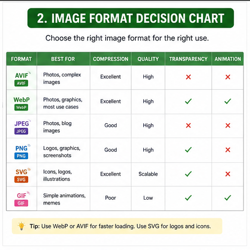 The best image format for SEO keeps your picture clear and your file small.