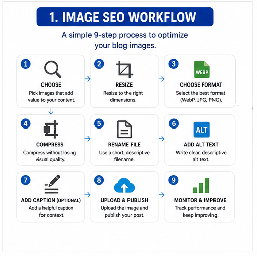 Use this blog image SEO workflow before you upload each image.