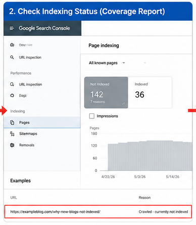 check indexing status