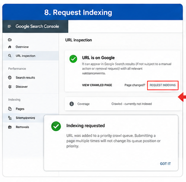 10. Request Indexing Last