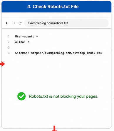4. Check Robots.txt